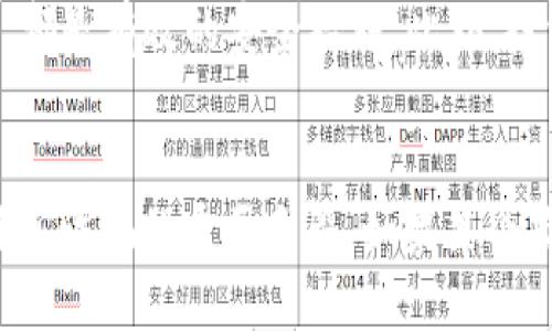   如何安全管理比特派狗狗币私钥？ / 

 guanjianci 比特派, 狗狗币, 私钥管理, 加密货币安全 /guanjianci 

在如今的数字经济时代，比特币、狗狗币等加密货币逐渐走入我们的生活，成为一种新兴的投资方式。然而，与此而来的一系列安全问题也随之而来，尤其是加密货币私钥的管理。这里我们将深入探讨狗狗币私钥的管理及其重要性，以及如何安全地存储和使用这些私钥，从而保护用户的资产。

私钥是控制和验证加密货币交易的关键。没有私钥，用户将无法访问其数字货币资产。因此，妥善管理和保护私钥显得至关重要。比特派作为一种流行的数字钱包应用，用户在使用比特派时需要注意如何保护自己在狗狗币中的资产，特别是私钥的安全性。

什么是狗狗币私钥？
私钥是用于签名和验证交易的数字信息，这是一串随机生成的数字和字母组合。对于每一个钱包，都有一个对应的公钥，公钥可以向别人公开，而私钥必须严格保密。比特派可以生成狗狗币的私钥，并保存相关的公钥。而这个私钥一旦被泄露，其他人就可以完全控制和转移用户在钱包中的所有资产，造成不可挽回的损失。

为什么私钥管理如此重要？
数字货币之所以被称为“数字黄金”，是因为它们具有去中心化、匿名性等特性。然而，这也意味着用户对他们资产的安全负有全部责任。相较于传统银行账户，数字货币不受监管机构的保护，因此私钥管理变得尤为重要。私钥的泄露可以导致资产被盗，赎回几乎不可能。

此外，数字货币交易通常是不可逆转的，即一旦交易确认便无法撤回。因此，保护好私钥，就是在保护自己的资产。其实，很多数字货币的丢失事件都与私钥管理不善有关。因此，了解私钥及其管理措施，对每个投资者来说都是必须的。

如何安全地存储和管理比特派狗狗币私钥？
安全存储和管理私钥有多种方法，包括使用硬件钱包、纸钱包、冷存储和加密软件等。以下是一些建议，可以帮助用户更好地管理他们的狗狗币私钥。

strong1. 使用硬件钱包/strong
硬币钱包如Ledger和Trezor可以提供安全的离线存储选项。硬件钱包存储私钥时不会将其暴露到互联网，攻击者无法轻易盗取。这是最推荐的方法之一。

strong2. 创建纸钱包/strong
纸钱包是一种简单而非常安全的存储方式。用户可以使用生成器创建私人和公有地址，并将这些信息打印出来保留在一个安全的地方。纸钱包的缺点是易于损坏或丢失，因此用户在保存时需要小心。

strong3. 冷存储/strong
将私钥存储在未连接互联网的设备上也是一种有效的冷存储方法。用户可以将私钥保存在USB存储器上，并在不使用时断开连接。这种方法能够有效防止黑客攻击。

strong4. 启用多重签名/strong
使用多重签名技术，交易必须获得多个私钥的授权才能进行。这可以有效地分散风险，增加资产的安全性。即使某个私钥被盗，他人无法单独进行交易。

strong5. 定期备份/strong
用户应该定期备份自己的私钥并存放在多个安全的地点。如果设备丢失或损坏，备份将帮助用户迅速恢复资产访问。

狗狗币存储私钥的常见错误
在存储和管理私钥时，用户常常会犯一些错误，导致资产损失。了解这些错误，能够帮助用户更好地规避风险。

strong1. 将私钥保存在在线平台/strong
一些用户会选择将私钥存储在云硬盘或在线服务中，这并不安全。因为一旦这些在线平台被黑客攻击，用户的私钥将被盗取.

strong2. 避免使用简单的密码/strong
很多人为了方便，在生成私钥时会使用简单的密码或容易记住的信息，这样会增加被黑客攻击的风险。用户应该使用复杂的密码并定期更改它们。

strong3. 不备份或备份不当/strong
没有备份或备份不当是导致许多用户丢失资产的重要原因。用户应该确保备份过程的正确性，定期检查备份的可用性。

什么是狗狗币安全交易的最佳实践？
除了妥善管理私钥之外，在进行狗狗币交易时，投资者还需要遵循一些最佳实践来确保交易的安全性。

strong1. 使用信誉良好的交易所/strong
在选择交易所时，用户应该选择那些具有良好声誉和用户评论的平台。这可以确保交易所能够保护用户的资金和私钥。查看交易所的安全历史，并确保其在用户资产的保障方面做得不错。

strong2. 设置双重认证/strong
开启双重认证（2FA）可以为用户的账户增加一层安全保护。即使黑客获取了用户的用户名和密码，也无法轻易访问其账户。

strong3. 保持软件更新/strong
无论是比特派钱包还是交易所，用户都应该确保使用最新版本的软件，以便获得最好的安全和功能。开发者不断发现并解决安全漏洞，更新软件可以减少风险。

strong4. 小额分批交易/strong
对于大额交易，用户可以选择分批进行。这样，即便其中一笔交易出问题，也可以将损失降到最低。

总结
总之，比特派狗狗币私钥的安全管理至关重要。通过合理的私钥管理方式，用户可以有效减少加密货币被盗风险，保护他们的数字资产。同时，在进行狗狗币交易时，遵循最佳实践也是必不可少的。通过综合运用各种安全手段，用户能够更好地保障他们的加密货币安全，享受更多的投资机会。

常见相关问题
问题一：如何选择合适的钱包管理狗狗币私钥？
选择钱包是管理狗狗币私钥的第一步。用户应首先了解自己对资产的使用需求，比如频繁交易还是长期保存。对于频繁交易的用户来说，热钱包（如比特派等）更为方便，而冷钱包（如硬件钱包）适合持有大额资产。此外，用户还应考虑钱包的安全性、用户体验和支持的币种等因素。每种钱包都有其优缺点，用户需根据自身情况做出合理选择。

问题二：如果私钥被泄露怎么办？
如果私钥不幸泄露，用户应该立即将资产转移到其他钱包账户中，尤其是在检测到不寻常的交易活动后。同时，用户应该进行详细检查，查找泄露的原因，可能需要更改安全设置及密码。此外，可以向有关平台请求帮助，查看是否能够用相关措施保护他们的账户。

问题三：狗狗币的安全性如何保障？
除了妥善管理私钥，用户还可以通过多种方式来保障狗狗币的安全性。选择知名度高的交易所，保持系统和软件更新，使用复杂的密码，并设置双重认证等，都是有效的安全措施。此外，投资者还可以分散投资选择多种加密货币，以降低风险。

问题四：如何识别和避免加密货币诈骗？
加密货币领域充满了诈骗和欺诈行为。用户需保持警惕，避免随意点击陌生链接，不轻信“高回报”项目的信息。此外，及时了解市场动态和安全警示，正是避免诈骗的重要手段。如果某个项目声称保证高额回报，很可能是骗局，用户需特别警惕。