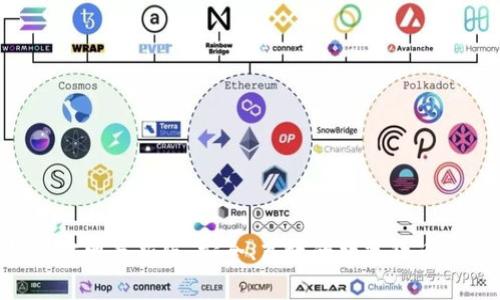 BitKeep钱包官网最新版：安全、高效的数字货币管理解决方案