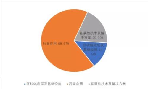 深入理解USDT钱包号与钱包别名的区别与应用