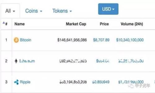 如何找回比特币钱包账号信息：完整指南

找回比特币钱包账号信息的终极指南