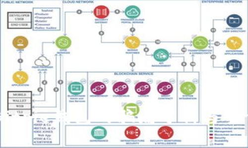 ## Bitpie钱包的骗局分析与案例探讨