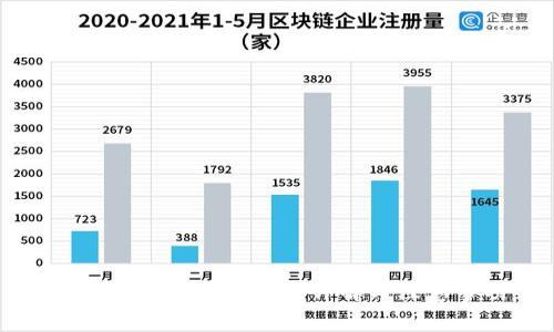 比特派提现到账时间详解与注意事项