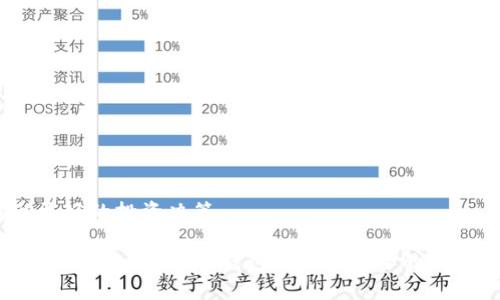 如何在TP钱包中购买狗狗币：详细指南

bianoti在TP钱包中购买狗狗币的完整步骤/bianoti  
TP钱包, 狗狗币, 加密货币, 区块链/guanjianci  

狗狗币(Dogecoin)是一种基于区块链的加密货币，由于其社区驱动和友好的形象，受到越来越多投资者的关注。TP钱包是一款安全、易于使用的数字资产钱包，支持多种加密货币的存储和交易。本文将为您提供如何在TP钱包中购买狗狗币的详细步骤，同时回答一些相关问题，帮助您更好地理解这一过程。

一、在TP钱包中购买狗狗币的前期准备
在正式购买狗狗币之前，您需要做好一些准备工作。首先，确保您已经下载并安装了TP钱包。这款钱包在Android和iOS平台都可以使用，因此您可以根据自己的设备进行选择。在安装完成后，您需要创建一个钱包账户，这通常包括设置安全密码和备份助记词来保护您的资产。

一旦您的钱包账户设置完成，您可以通过以下几种方式为您的TP钱包充值资金，以便进行狗狗币的购买：
ul
listrong通过法币充值：/strong大多数用户会选择将法币（如人民币、美元等）充值到TP钱包中。这通常涉及到使用银行卡或支付宝等支付方式。/li
listrong通过其他加密货币转账：/strong如果您已经拥有其他加密货币（如比特币或以太坊），您也可以将其转账到TP钱包中，然后用这些资产去购买狗狗币。/li
listrong从平台购买：/strong您还可以从一些加密货币交易平台（例如币安、火币等）将狗狗币直接转入TP钱包。/li
/ul

二、在TP钱包中购买狗狗币的具体步骤
当您的TP钱包中已经有了资金后，您可以开始购买狗狗币。请按照以下步骤进行：

ol
listrong打开TP钱包：/strong在您的手机上找到TP钱包的图标，点击打开这个应用。/li
listrong选择“兑换”功能：/strong在钱包主界面中，找到并点击“兑换”或“交易”选项，通常都在主菜单中。/li
listrong选择购买狗狗币：/strong在兑换界面中，您需要选择用什么货币兑换狗狗币。例如，您可以选择“以太坊”或“USDT”，再选择“狗狗币”作为目标货币。/li
listrong设置交易金额：/strong输入您想要购买的狗狗币数量，系统会自动显示相应的兑换汇率及手续费。/li
listrong确认交易：/strong在确认所有信息无误后，点击“确认”按钮。系统将提示您输入交易密码进行确认。/li
listrong查看交易状态：/strong一旦交易成功，您将在TP钱包中看到您的狗狗币资产。这可能需要几分钟的时间，视网络状况而定。/li
/ol

三、购买狗狗币后如何安全存储
购买狗狗币后，您的资产就存储在TP钱包中。为了确保您的狗狗币安全，您可以采取以下措施：

ul
listrong定期备份钱包：/strong确保您定期备份您的钱包数据，尤其是助记词及私钥。如果您的设备损坏或丢失，您可以通过这些信息找回您的资产。/li
listrong启用双重身份验证：/strong如果TP钱包提供双重身份验证功能，建议您开启这项功能，以增强钱包的安全性。/li
listrong定期检查交易记录：/strong定期查看您的交易记录，确保没有可疑的活动发生。/li
listrong保持软件更新：/strong确保您使用的是最新版本的TP钱包应用，以享受最新的安全补丁和功能更新。/li
/ul

四、可能相关的问题及解答

问题一：在TP钱包中购买狗狗币的手续费是多少？
购买狗狗币的手续费因不同的交易对和市场波动而异。在TP钱包中，兑换或购买狗狗币的手续费通常包括网络手续费和平台手续费。网络手续费是支付给区块链网络的，用于矿工处理交易，而平台手续费是TP钱包收取的服务费用。

一般来说，手续费可能在1%-5%之间，具体取决于您的交易量及市场情况。您在进行交易时，TP钱包会为您提供清晰的手续费信息，确保您在确认交易之前了解费用明细。

在购买狗狗币之前，建议您多比较几个交易平台的手续费，选择最合适的交易方式。此外，市场正常波动的情况下，手续费也会有所变化，因此建议您在适当的时候进行购买，以降低交易成本。

问题二：怎么确保狗狗币的安全性？
确保狗狗币安全的关键在于正确使用数字钱包和采取适当的安全措施。首先，您应该认真保管您的私钥和助记词，这些是访问您的钱包和资产的唯一凭证。如果这些信息泄露，您的资产可能会被盗。

其次，尽量不要将大量资金存放在在线钱包中。对于长期不打算交易的资产，最好选择冷钱包（硬件钱包），这种钱包断开互联网连接，可以极大地降低被盗风险。同时，您可以定期转移到冷钱包中存放部分狗狗币。

此外，使用强密码并定期更换，开启双重身份验证，这些措施都能有效增强钱包的安全性。在进行交易和充值时，确保是通过官方渠道，并定期检查您的钱包交易记录。

问题三：狗狗币的未来前景如何？
狗狗币自推出以来，经历了多次价格波动，其未来前景依然充满变数。虽然它最开始只是作为玩笑和表情包而流行，但随着社区的扩展和一些知名人士的支持，狗狗币得到了更广泛的关注。

未来狗狗币的前景依赖于多个因素。首先是应用场景，狗狗币已被一些商家作为支付方式接受，声称愿意支付小费的一些平台也在逐步增加使用狗狗币的案例。如果能够增加实际应用场景，将可能提高狗狗币的需求。

其次，狗狗币的社区和开发团队的活跃度也是关乎其未来的重要因素。Dogecoin Foundation的重振以及新的开发者加入都有可能推动技术的改进和社区的进一步发展。

然而，投资者也应注意投资风险。加密货币市场的不确定性较大，受市场情绪、政策法规等多种因素的影响，其价格波动性较大。因此，建议投资者在进行投资决策时，保持理性，做足市场调研。

问题四：如何通过TP钱包进行狗狗币的交易？
TP钱包不仅支持狗狗币的购买，还支持多种交易操作。进行狗狗币的交易，可以通过以下步骤完成：

ol
listrong进入“交易”界面：/strong打开TP钱包后，找到并点击“交易”或“市场”选项，进入犬类市场的界面。/li
listrong选择狗狗币交易对：/strong在市场中，您将看到多个交易对。选择您想交易的狗狗币和其他加密货币的交易对。/li
listrong设置交易类型：/strong您可以选择限价单、市价单等不同的交易方式。根据市场情况，设置好价格和数量。/li
listrong确认交易信息：/strong在确认所有信息无误后，点击“确认”进行交易。请确保您了解可能产生的手续费。/li
listrong查看交易记录：/strong成功交易后，您可以随时在TP钱包的交易记录中查看该笔交易的详细信息。/li
/ol

通过这些步骤，您可以顺利在TP钱包中进行狗狗币的交易。而在交易过程中，保持冷静与理性，留意市场动态，有助于您在波动中做出更好的投资决策。

总结来说，购买狗狗币的过程并不复杂，关键在于了解每一步的具体操作和注意事项。随着市场的发展与变化，深入了解加密货币的特性和趋势，在TP钱包中进行安全的交易，将为您在这个新兴的投资领域带来更多的机遇。