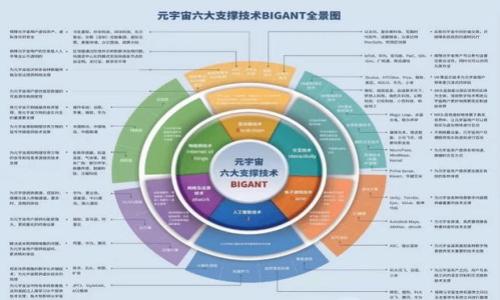 baioti选择靠谱的狗狗币钱包：最全面的指南/baioti
狗狗币钱包, 数字钱包, 加密货币, 安全性/guanjianci

随着加密货币的普及，越来越多的投资者开始关注各种数字货币，而狗狗币（Dogecoin）作为一种相对年轻但功能丰富的加密货币，逐渐获得了众多用户的青睐。无论是持有狗狗币的投资者，还是进行线上交易的用户，选择一个靠谱的钱包都是至关重要的。在这篇文章中，我们将详细介绍狗狗币钱包的类型、如何选择一个安全的钱包、钱包的使用注意事项以及一些常见问题的解答。我们将帮助您全面了解狗狗币钱包的相关知识。

狗狗币钱包的类型
狗狗币钱包可以分为几种主要类型，每种类型都有其独特的优势和劣势：

ul
  listrong热钱包（在线钱包）/strong/li
  热钱包是所有连接互联网的钱包，适合频繁交易的用户。例如，交易所提供的在线钱包和一些特定的狗狗币钱包应用。
  listrong冷钱包（离线钱包）/strong/li
  冷钱包不连接互联网，因此被认为是最安全的存储方式。最常见的冷钱包包括硬件钱包和纸钱包，非常适合长时间持有资产的用户。
  listrong软件钱包/strong/li
  这些钱包可以在电脑或手机上下载和使用，灵活性高，但安全性相对较弱。用户需要保护好自己的设备。
  listrong硬件钱包/strong/li
  硬件钱包是特定的物理设备，用于存储加密货币。它们为用户提供更高的安全性，防止黑客攻击和恶意软件的影响。
  listrong纸钱包/strong/li
  纸钱包是将公钥和私钥打印在纸上的一种存储方法，这种方法不需要电子设备，但一旦丢失或损坏就无法恢复。
/ul

如何选择一个安全的狗狗币钱包
在选择狗狗币钱包时，用户需要考虑多个因素，包括安全性、用户体验、平台声誉、费用等：

ul
  listrong安全性/strong/li
  优先考虑钱包的安全性，确保它支持双重验证和多重签名功能，选择开源钱包可以审查其代码和安全性。
  listrong用户体验/strong/li
  选择操作简单、界面友好的钱包，让您在使用过程中更加顺畅。
  listrong社区评价/strong/li
  在选择钱包之前，查看其他用户的评价和经验。如果一个钱包受到大量用户的认可和信任，通常可以放心使用。
  listrong费用/strong/li
  不同钱包的费用结构不同，交易费、提现费等需要提前了解，避免不必要的损失。
  listrong客服支持/strong/li
  了解钱包是否提供良好的客服支持，以便在遇到问题时能迅速解决。
/ul

狗狗币钱包的使用注意事项
在使用狗狗币钱包时，用户还需要注意一些事项：

ul
  listrong备份钱包/strong/li
  定期备份钱包数据，并妥善保存备份信息，以确保数据安全。如果钱包丢失，可以通过备份文件恢复。
  listrong不要透露私钥/strong/li
  私钥是您钱包的唯一钥匙，千万不要将其泄露给他人。只有您自己应该拥有这一信息。
  listrong及时更新/strong/li
  保持钱包软件的更新，以保护它免受最新的安全漏洞和攻击。
  listrong选择知名交易所/strong/li
  如果您使用交易所钱包，确保选择知名、信誉良好的平台，降低被攻击的风险。
/ul

以上内容为您介绍了狗狗币钱包的类型、选择标准和使用注意事项。在以下部分，我们将回答一些与狗狗币钱包相关的常见问题，帮助您更深入地理解。

问题1：狗狗币钱包安全吗？
狗狗币钱包的安全性是用户最关注的话题之一。实际上，任何类型的钱包都存在一定的风险，但有些钱包的安全性远高于其他钱包。以下是一些安全使用狗狗币钱包的关键点：

ul
  listrong选择冷钱包/strong/li
  冷钱包如硬件钱包，为用户提供了更高的安全性。如果您打算长期持有狗狗币，选择冷钱包是一个非常不错的选择。它们不连接互联网，因此对在线攻击几乎免疫。
  listrong加密和备份/strong/li
  确保您的钱包采用高强度加密技术，并定期备份。许多钱包提供自动备份功能，用户应在安装时了解并开启。
  listrong使用两步验证/strong/li
  许多钱包和交易所提供双重验证功能，通过手机短信或应用生成的动态代码提高安全性。
/ul

综上所述，狗狗币钱包的安全性与用户所选择的类型、采取的安全措施以及钱包提供的安全特性密切相关。虽然没有任何钱包具有百分之百的安全性，但采取适当的保护措施可以大幅降低风险。

问题2：如何恢复丢失的狗狗币钱包？
丢失钱包的情境对许多用户来说都是一种噩梦，但是如果您备份了钱包信息，恢复钱包是完全可能的。以下步骤可以帮助您恢复丢失的狗狗币钱包：

ul
  listrong查找备份信息/strong/li
  首先，搜索您以前保存的备份文件，笔记或其他记录。许多软件钱包会提供一组助记词或恢复种子，您可以用它来恢复钱包。
  listrong重新安装钱包/strong/li
  如果您无法找到备份信息，尝试重新下载并安装钱包软件，并使用您找到的助记词或恢复种子进行恢复。
  listrong联系钱包客服/strong/li
  如果仍然无法恢复钱包，建议尽快联系钱包提供商的客服团队，在透露信息时要注意保护私钥。
/ul

恢复钱包时，务必保持冷静，避免轻易下载不明软件，以免造成更多损失。通过正规渠道获取帮助，有助于增加恢复成功的概率。

问题3：狗狗币钱包的手续费高吗？
狗狗币钱包的手续费因钱包类型和使用方式而异。以下是影响手续费的一些因素：

ul
  listrong钱包类型/strong/li
  不同的钱包对交易手续费的设置不同。热钱包因其方便性，通常手续费较高，而冷钱包通常较低。
  listrong网络繁忙程度/strong/li
  在网络繁忙时，交易的确认时间可能会增加，此时您可以选择支付更高的手续费以加快交易确认。
  listrong交易所手续费用/strong/li
  如果您在交易所中使用狗狗币，可能会面临交易所额外的手续费，不同交易所的收费标准也有所不同。
/ul

总的来说，狗狗币钱包的手续费不是固定的，建议用户在交易前仔细阅读每个钱包和交易所的费用结构，以便做出明智的选择。

问题4：使用狗狗币钱包有什么优势？
使用狗狗币钱包有许多优势，适合不同用户群体。以下是一些显著的优点：

ul
  listrong去中心化/strong/li
  狗狗币作为一种去中心化的加密货币，意味着您可以完全控制自己的资产，而不需要依赖于银行或第三方机构，这也降低了风险。
  listrong低交易费用/strong/li
  与传统金融系统相比，狗狗币的交易费用通常较低，这使得用户在转账时能够节省大量费用。
  listrong匿名性/strong/li
  尽管交易是公开的，但通过钱包地址进行交易的匿名性为用户提供了一定的隐私保护。
  listrong社区支持/strong/li
  狗狗币背后的社区力量巨大，用户可以通过各类活动和平台与其他持币者互动，获取信息和支持。
/ul

通过使用狗狗币钱包，用户可以享受到加密货币带来的灵活性与效率，同时保护他们的资产安全。因此，无论您是投资者还是普通用户，合理选择和使用狗狗币钱包都将为您带来积极的体验。

随着数字货币世界的不断演变，狗狗币也在逐渐增强其市场地位。了解并运用正确的钱包及其功能，将为您的投资之旅铺平道路，减少潜在风险。