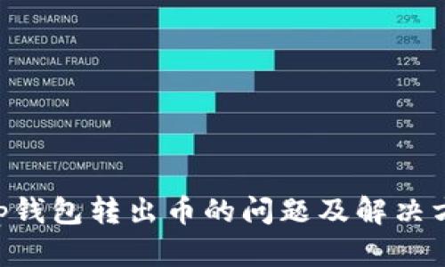 BitKeep钱包转出币的问题及解决方案详解