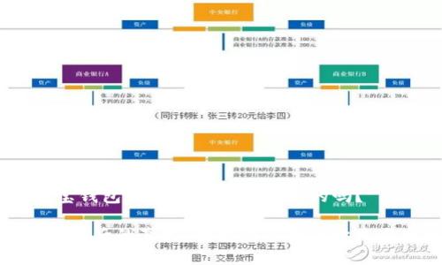 疑问：狗狗宝钱包是狗狗币公司开发的吗？

狗狗宝钱包背后的真相：狗狗币公司的开发与实时更新
