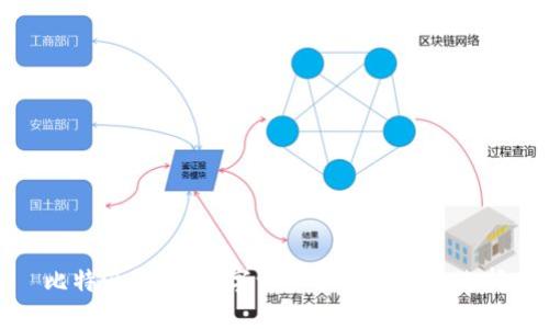 比特派钱包：数字资产管理的安全选择