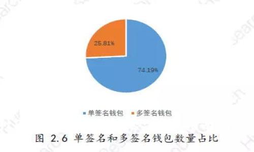 如何解决BitP无法提币的问题：详细指南与常见问题解答