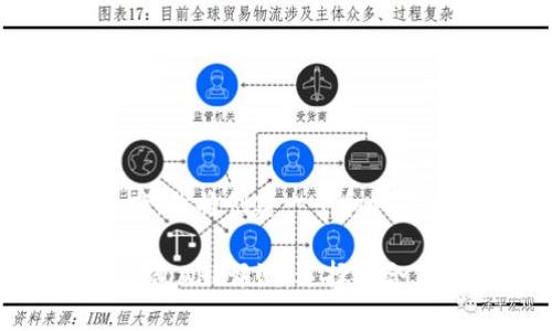 -- 首先，为了适应，我将创建一个和相关关键词  --

比特币和莱特币钱包APP评测：选择适合你的数字货币钱包