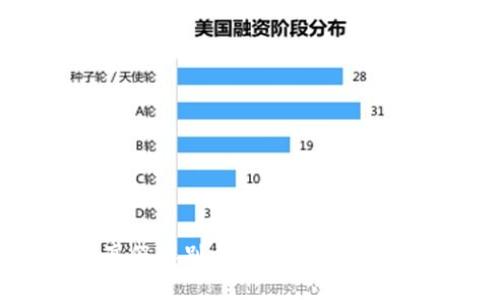比特派钱包真假辨别方法：确保你的数字资产安全