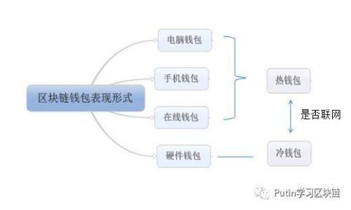 如何通过TP钱包购买以太坊（Ethereum）币的详尽指南