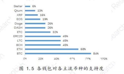 2023年最佳比特币钱包推荐：选择安全、便捷与高效的数字资产存储解决方案