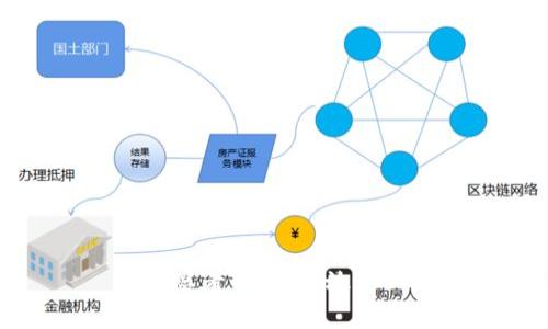 思考一个的，放进