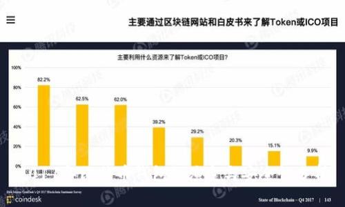 2011年比特币钱包的演变与安全性分析