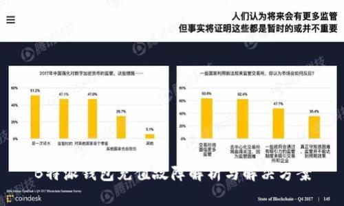B特派钱包充值故障解析与解决方案