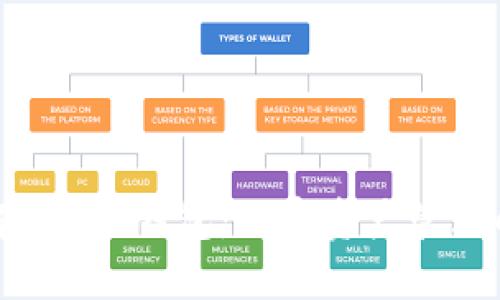 深入了解Token钱包：加密资产管理的新时代
