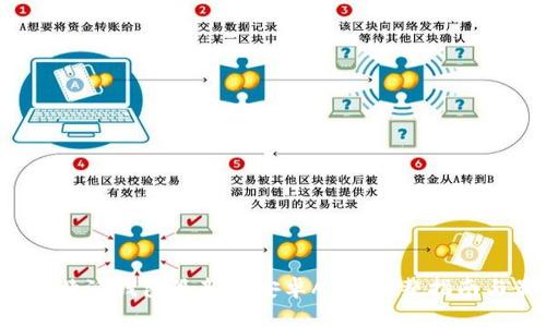 怎样下载b特派钱包最新版安卓APP：完整指南与最新信息