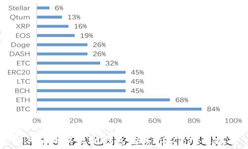 גת
如何使用以太坊钱包购买USDT：入门指南