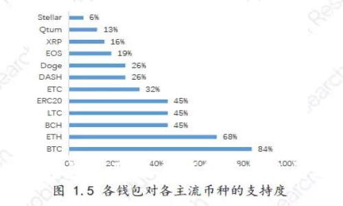 BitP钱包安全吗？使用须知与常见问题解答