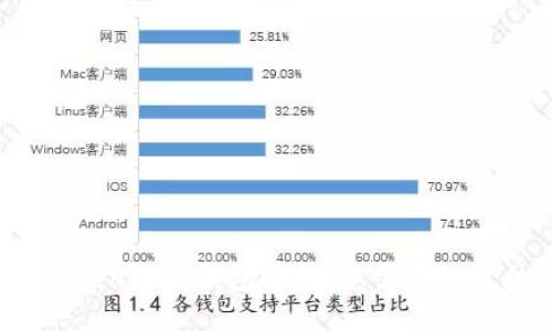 MGC Token最新钱包消息：您需要知道的一切