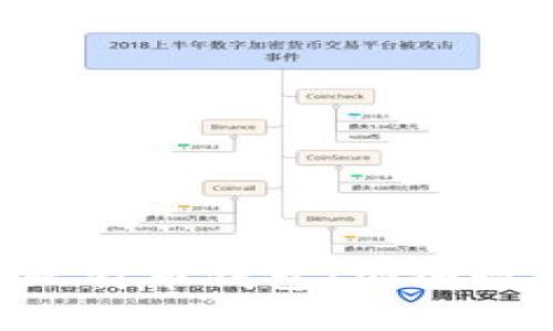 全面解析Cubits比特币钱包：安全性、功能及使用指南