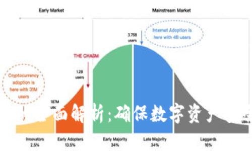 比特派防伪码的全面解析：确保数字资产安全的关键技术