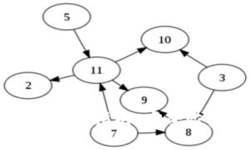 比特派硬件钱包还原指南：安全恢复您的数字资产