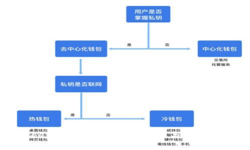 Bitkeep钱包在香港的合法性与合规性分析