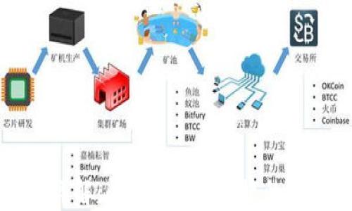 
比特派提现步骤详解：快速、安全、便捷的数字货币提现指南
