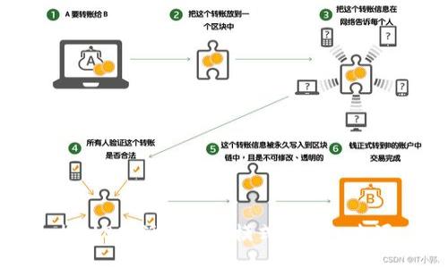 揭秘B特派的盈利模式与收入来源