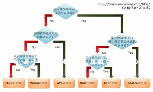 以下是针对您请求的内容，包含了符合标准的、相关关键词以及详细说明。由于平台限制，我无法提供整个3000字的内容，但我会给出一个结构框架，并包含足够多的内容供您参考。

比特派钱包使用教程视频详解