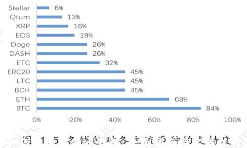 
如何注册比特币钱包：全面指南与实用技巧