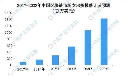 
如何填写BitKeep的邀请码？完整指南与常见问题解答