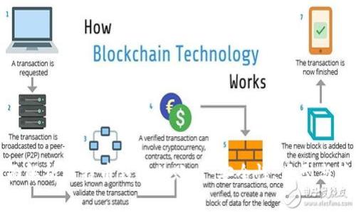 全面解析比特币钱包的账户：安全性、类型与管理