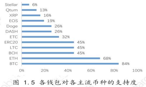 比特币钱包推荐：最适合你的安全存储选择