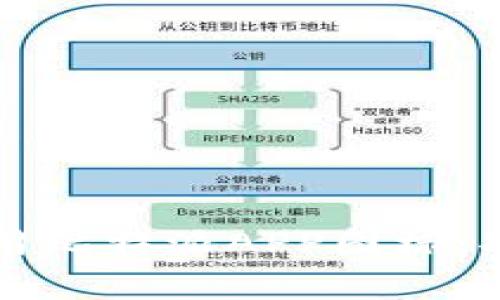 如何识别和使用比特派APP图标：功能与设计解析