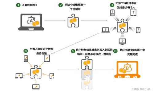 华为手机如何快速下载BitP：详细指南与常见问题解答