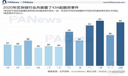 iOS虚拟货币钱包：轻松管理你的狗狗币资产