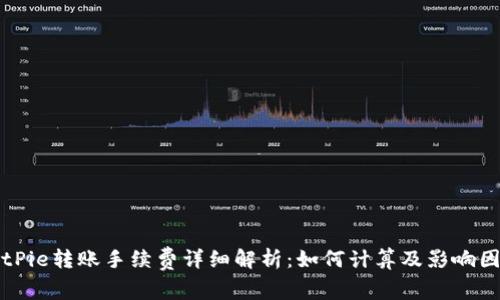 BitPie转账手续费详细解析：如何计算及影响因素