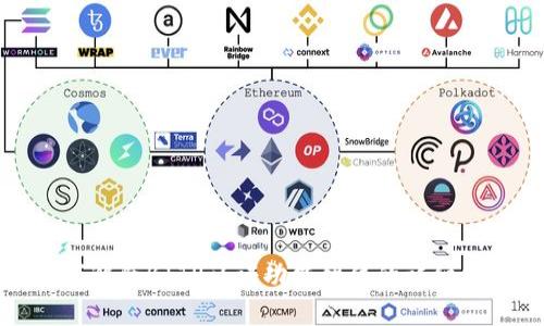 如何解除BITP认证功能暂停的详细指南