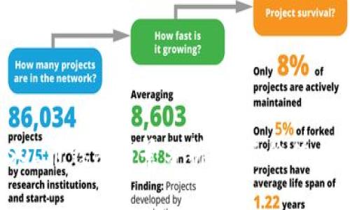 2023年SOL币钱包前景分析：投资价值与市场趋势
