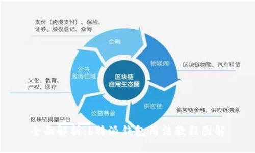 全面解析：b特派钱包用法教程图解