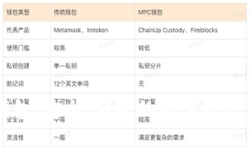 国际以太坊钱包：安全、便捷的数字资产储存解决方案