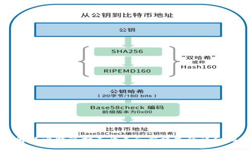 : 解决比特派打不开无反应模式的详细指南