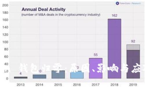 : Token 钱包归零：原因、影响与应对策略