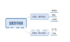立即监控你的比特币钱包余额，2025必看技巧与工