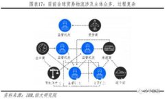 2025必看：如何立即打开纸钱包以获取比特币资金