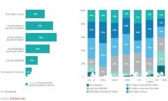 2025必看：如何在比特币钱包中查看和管理USDT资产