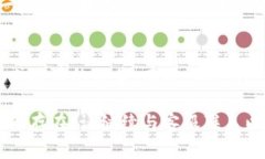 如果B特派的转账一直显示“确认中”，可以尝试
