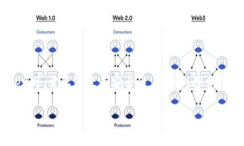 关于钱包Token码的详细介绍

钱包Token码是一个在数字货币交易和区块链技术中广泛使用的术语。Token在这个上下文中，通常指的是一种可以代表某种资产或权益的数字代币。它们可以用于各种目的，包括支付、奖励、身份验证等。以下详细讲解钱包Token码的概念、如何使用、以及它在数字货币世界中的重要性。

一、Token码的基本概念

在区块链技术中，Token码是由智能合约生成并管理的一种数字资产。它可以代表任何形式的资产，例如货币、房地产、股票，甚至是某种服务或商品的权利。因此，Token码的灵活性使其在多个领域都有应用。例如，在去中心化金融（DeFi）领域，用户可以通过Token进行借贷、交易、保险等金融活动。

二、钱包的功能与Token码的关系

数字钱包是存储、管理和交易加密资产的地方。用户可以在数字钱包中生成和接收Token码，这些Token可以是某种加密货币或其它数字资产。当用户购买或者收到Token时，实际上是将这一部分资产转移到其数字钱包中。因此，钱包和Token码之间是密切相关的，用户的每一笔交易都需要通过钱包来完成。

三、如何获取和使用Token码

获取Token码的方法多种多样。用户可以通过购买、挖矿、参与空投等方式获得Token。例如，有些项目会在其上线的初期阶段，通过空投的方式免费向用户发放Token，以便促进流通和使用。而一旦用户获得了Token，就可以在去中心化交易所（DEX）或其他平台上进行交易。此外，用户还可以通过质押（staking）等方式来获得额外的收益。

四、Token码的安全性问题

虽然Token码带来了许多便利，但其安全性问题也不容忽视。由于Token是在区块链上进行交易的，因此一旦Token丢失或被盗，就可能无法恢复。因此，用户在选择钱包时应考虑其安全性，例如选择支持多重签名、冷存储等安全措施的钱包。此外，注意保护个人私钥、助记词等敏感信息，也是确保Token安全的重要步骤。

五、Token码在未来的展望

随着区块链技术的发展，Token码将会在越来越多的领域中发挥重要作用。例如，Token化资产的概念正在逐渐被接受，未来可能会实现房地产、艺术品、知识产权等资产的Token化。同时，随着各类去中心化金融产品的涌现，Token的使用场景将更为广泛。从长远来看，Token码的普及将会促进全球金融体系的变革。

六、总结

钱包Token码的概念在数字货币和区块链技术中具有重要意义。它不仅仅是一种数字资产的代表，更承载着未来金融体系的一部分。用户在使用Token时，需要注意其安全性，并积极探索Token的不同用法。希望每位用户都能在这片新兴领域中，找到适合自己的路径。

通过以上对钱包Token码的全面解析，我们能够认识到它在现代金融体系中的重要性以及对未来的潜在影响。希望能提升你对这一概念的理解。